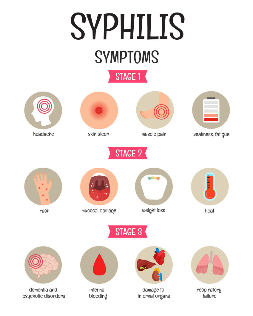 Syphilis Self-Test Kit
